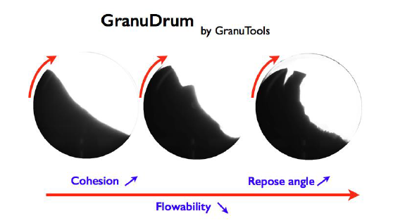 schematic representation of the granudrum principle
